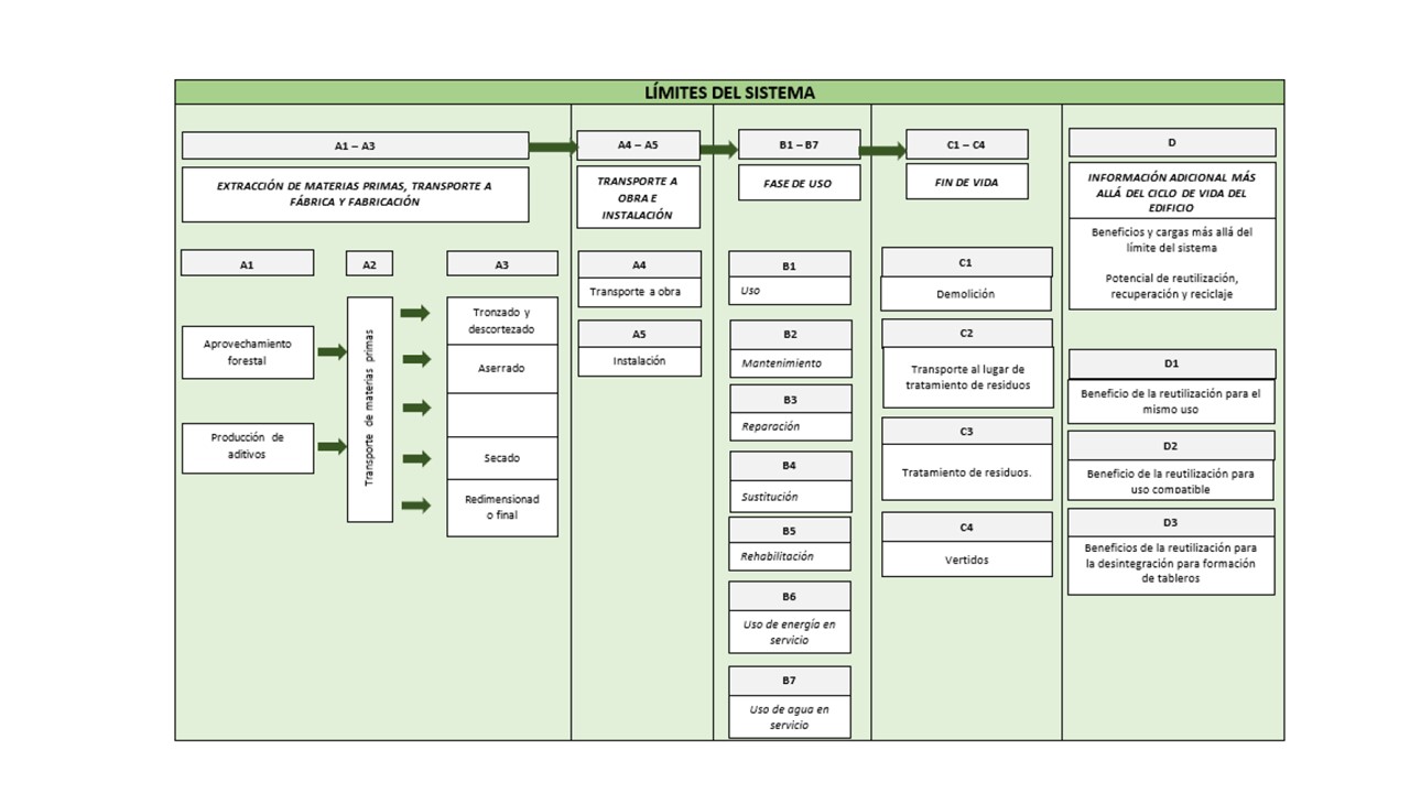 Límites del sistema-Perfil laminado de castaño Image