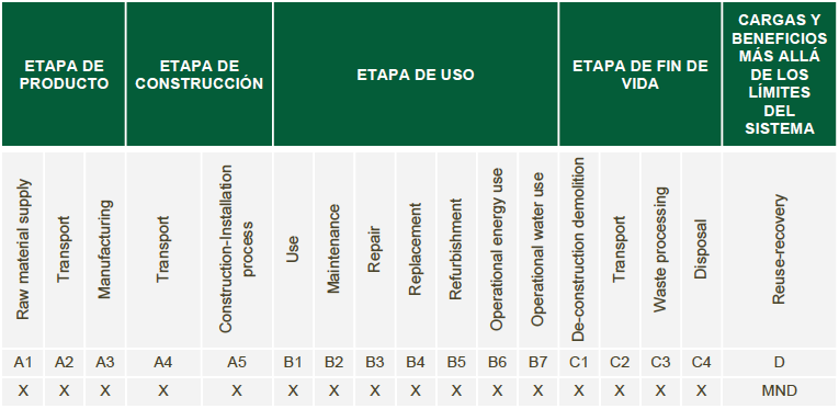 Diagrama de etapas de ACV. AREA APTA - Saint Gobain.png