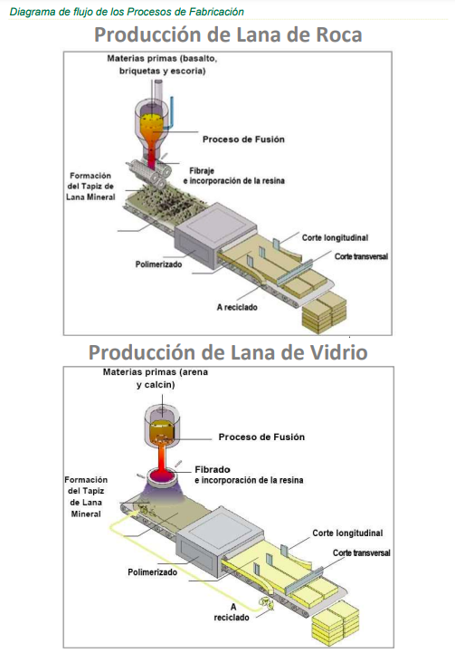 Descripcion de los procesos significativos. ARENA APTA - Saint Gobain.png