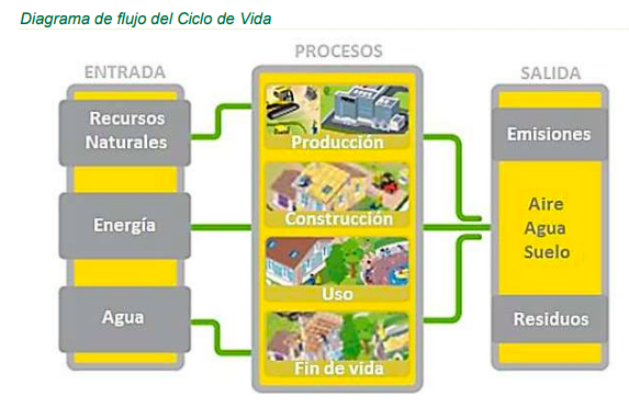 Limites del sistema y descripcion de los procesos significativos ARENA APTA - Saint Gobain.png
